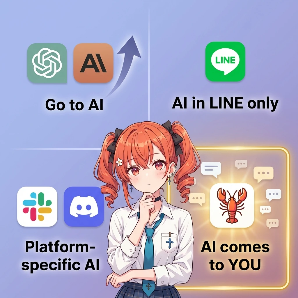 ClawdBotと競合の比較