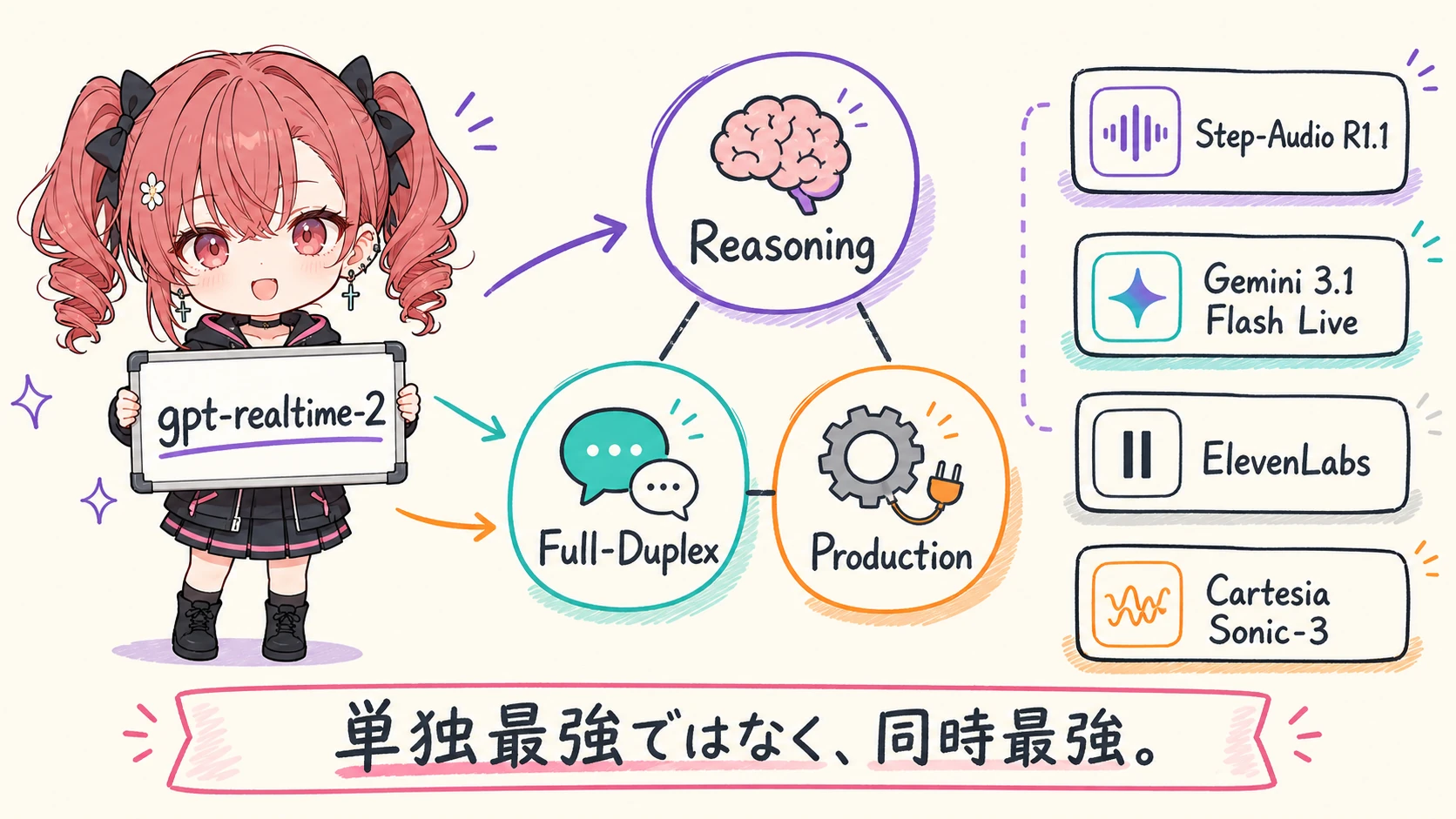 3軸ブレイクスルー俯瞰図